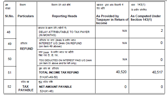 Notice Under Section 143 1 And How To Deal EFiling India notice-under-section-143-1-and-how-to-deal-efiling-india